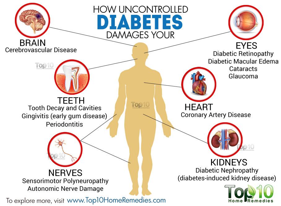 diabeties