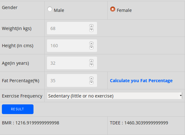 BMR TDEE Data