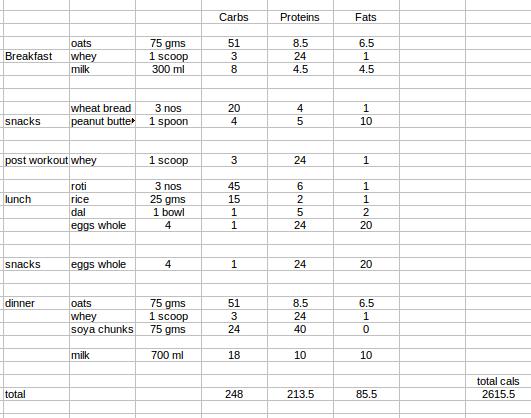 dier_chart_example
